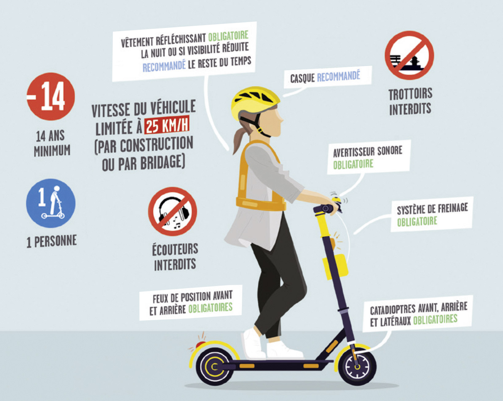 infographie trotinette